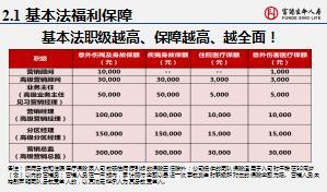 富德生命人寿保险代理销售产品基本法解析培训课件